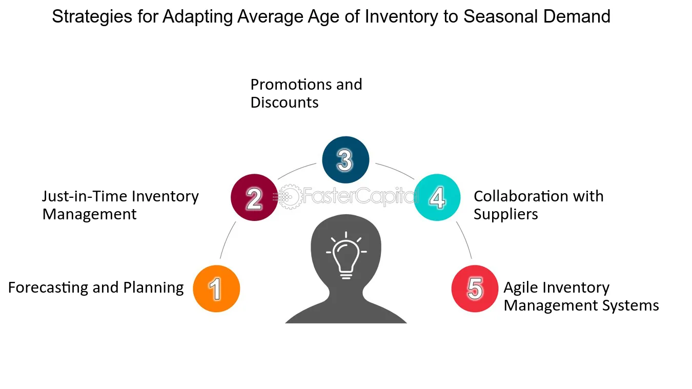 Strategies for Adapting Average Age of Inventory to Seasonal Demand - Seasonal demand: Adapting Average Age of Inventory to Market Fluctuations